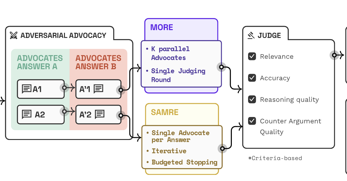 D3 Framework paper figure