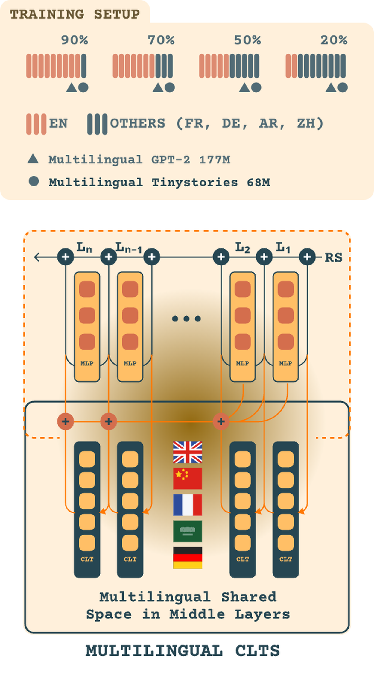 Tracing Multilingual Representations paper figure