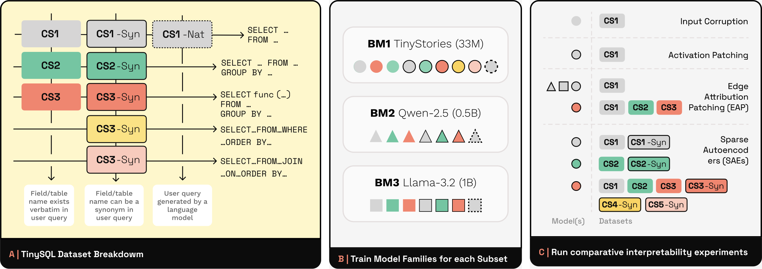 TinySQL Overview